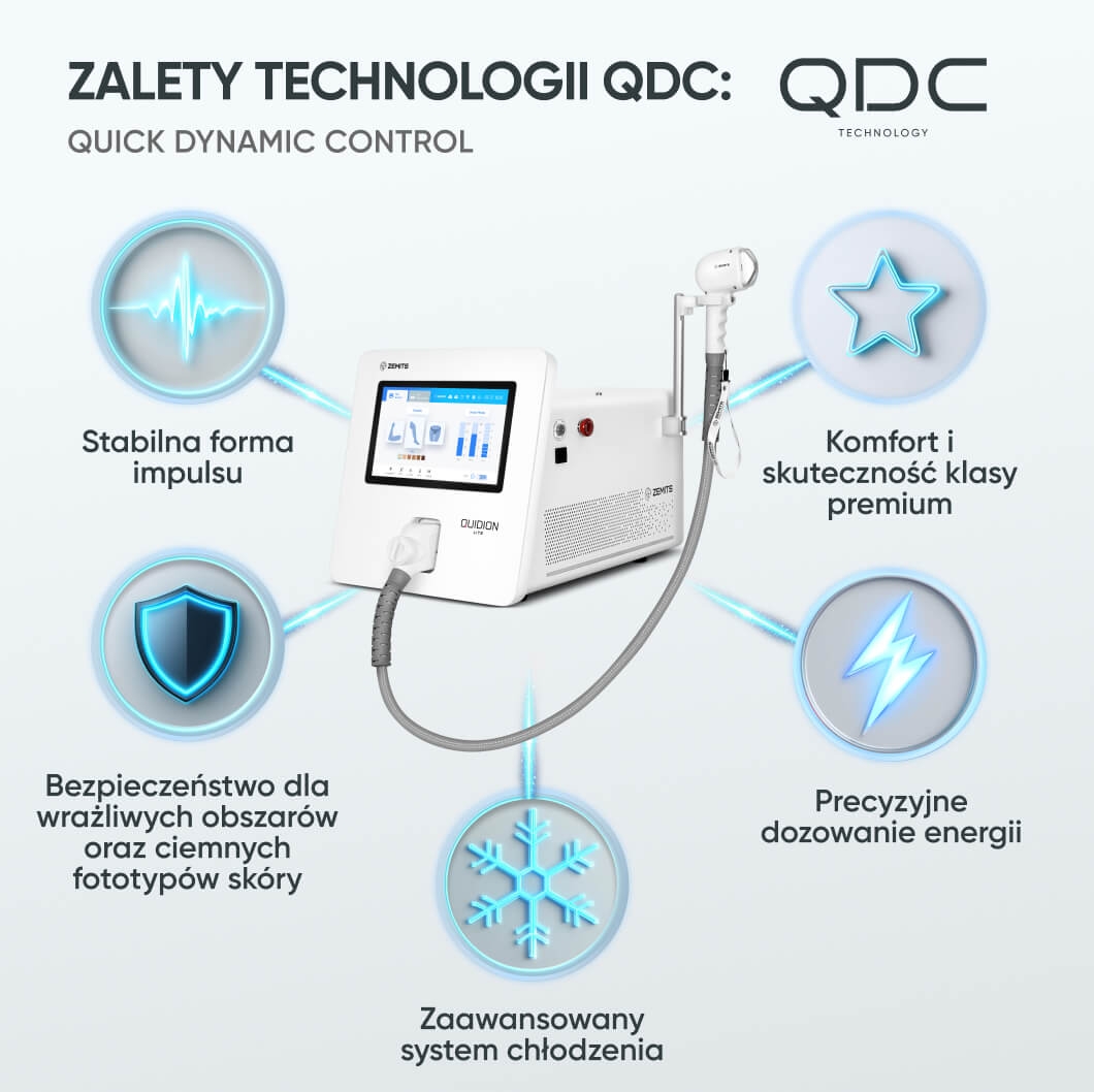 Zalety technologii QDC: