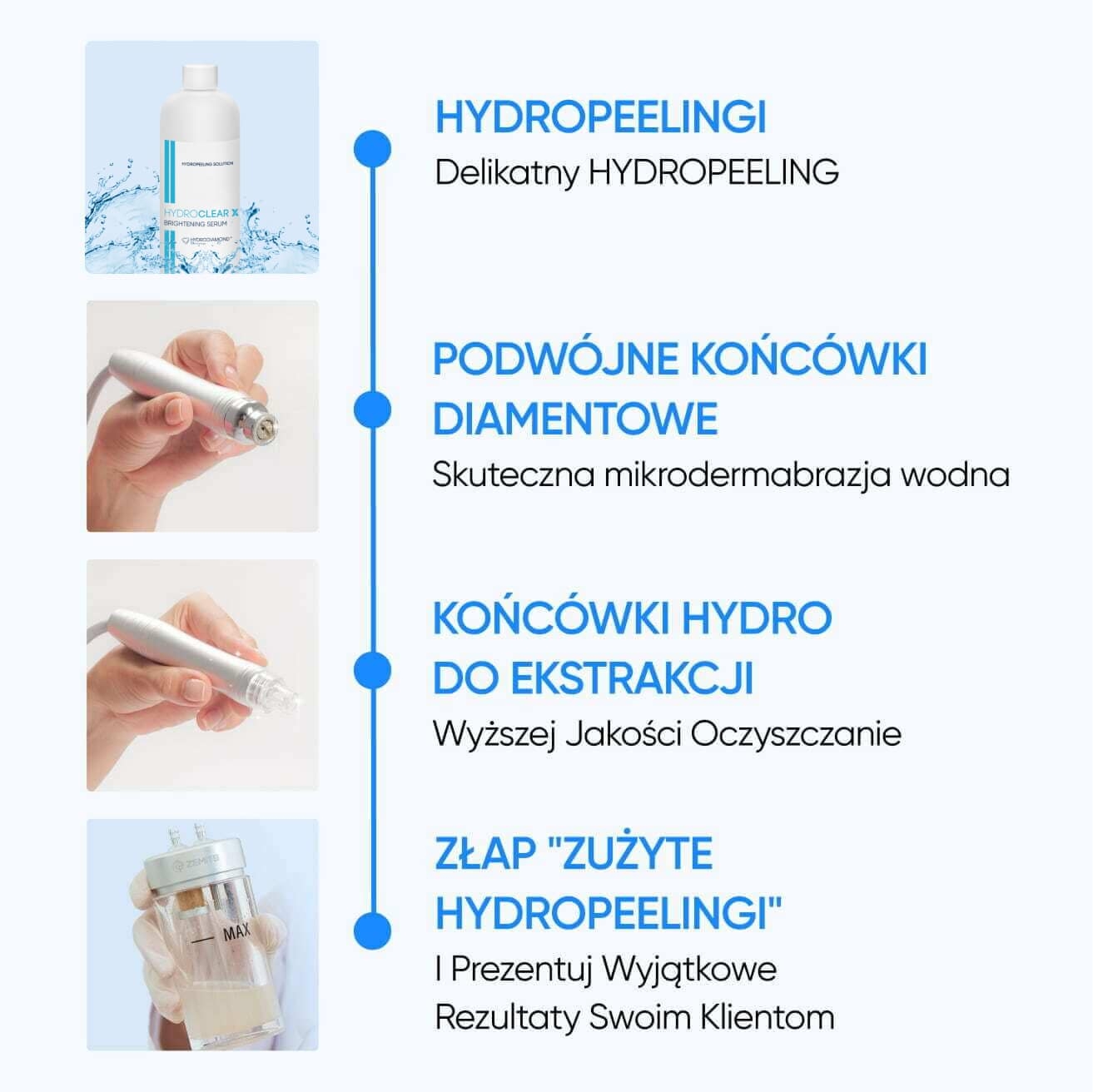 Dlaczego kosmetolodzy wybierają HydroDiamond®