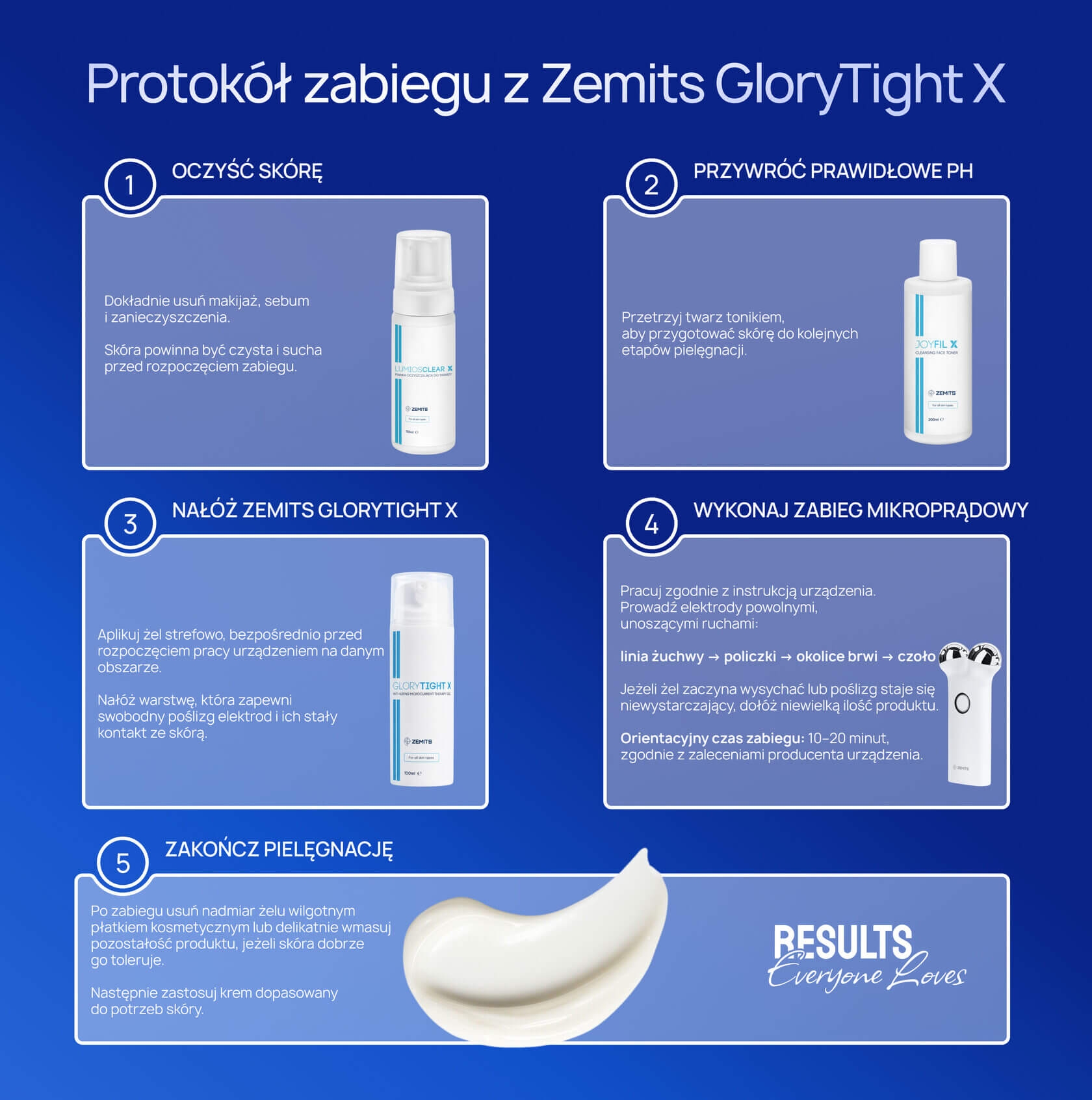 Dla kogo jest Zemits GloryTight X 100 ml?